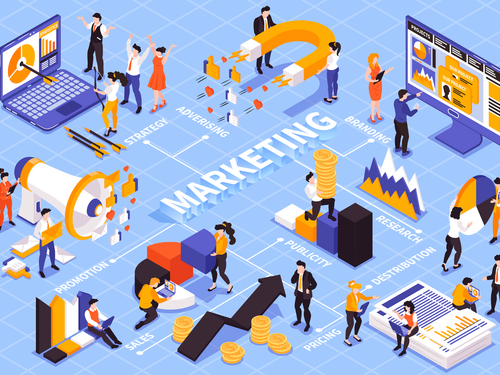 마케팅방법